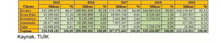 Kokain TUİK Verileri